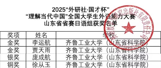 外语学院日语系学子斩获佳绩